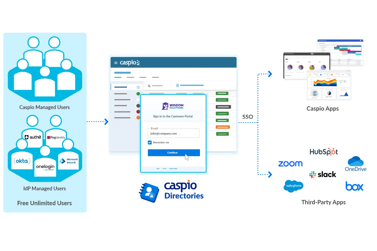 Caspio screenshot - 10 FileMaker-alternativ för 2026