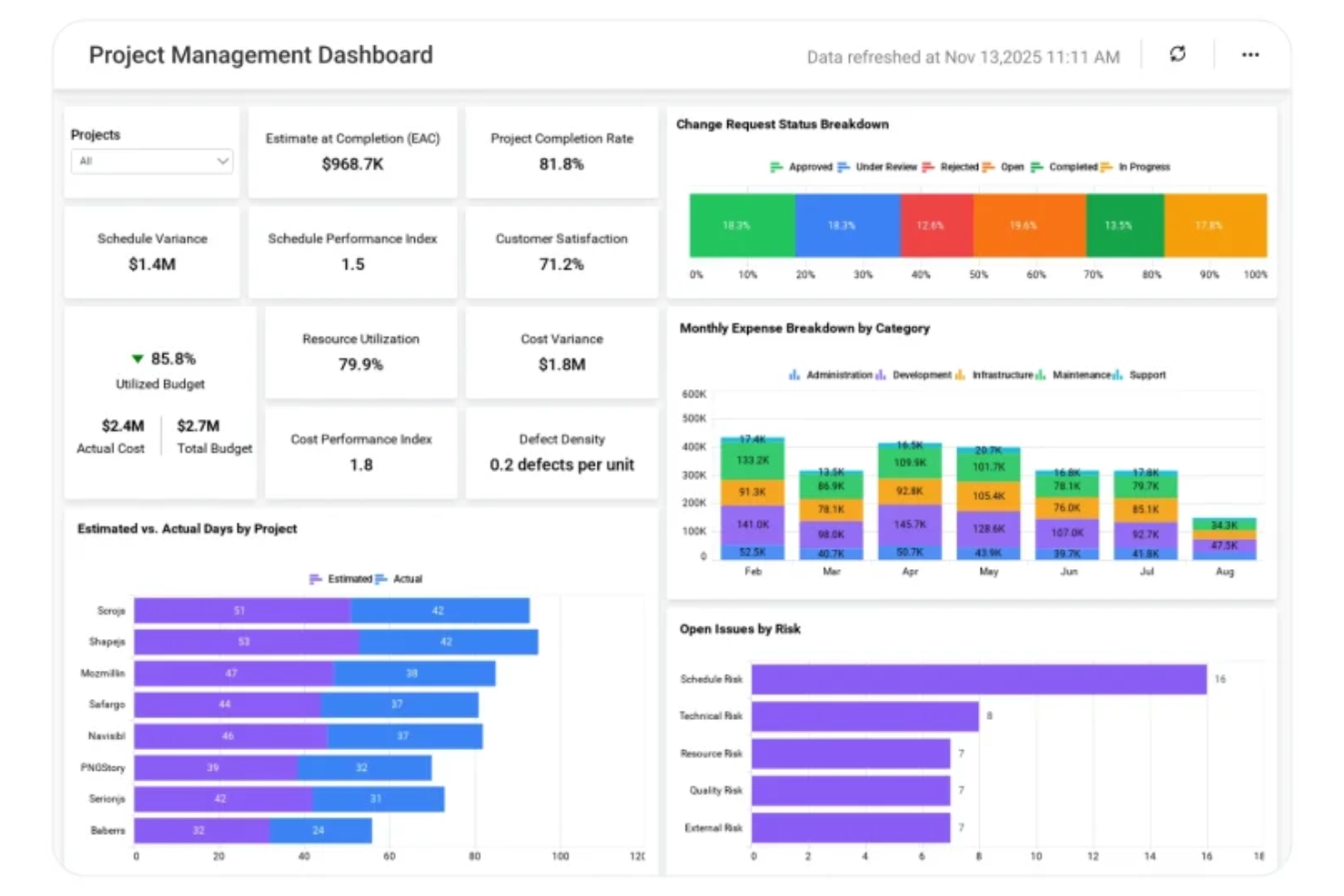 Podio screenshot - 10 bästa alternativen till Meta Workplace för 2026