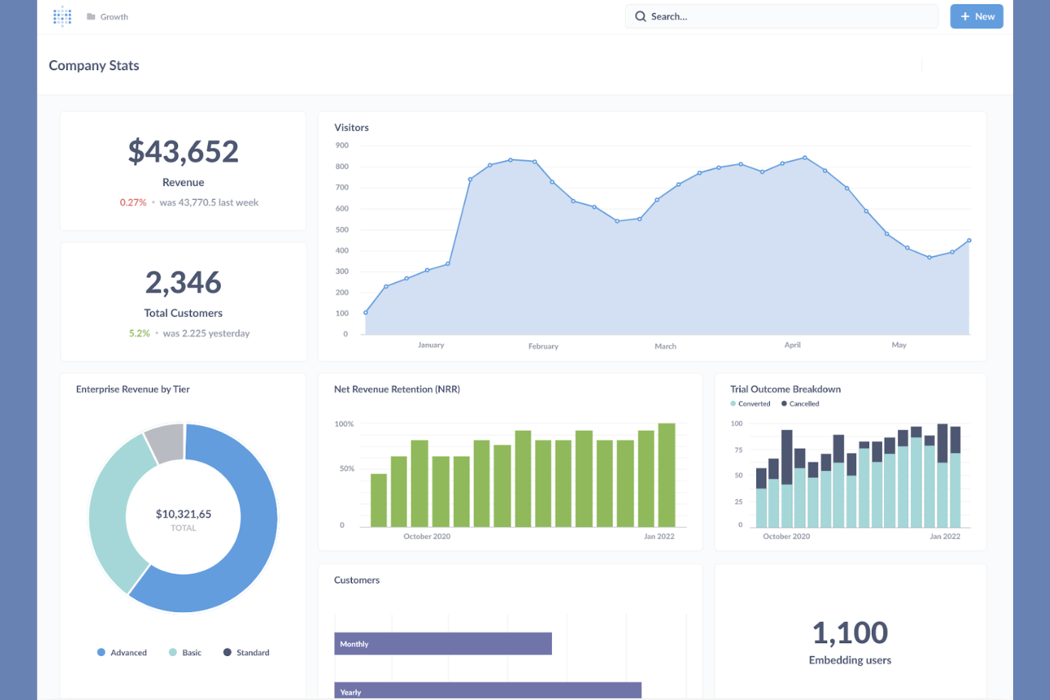 Metabase screenshot - 10 bästa alternativen till Looker Studio granskade 2026