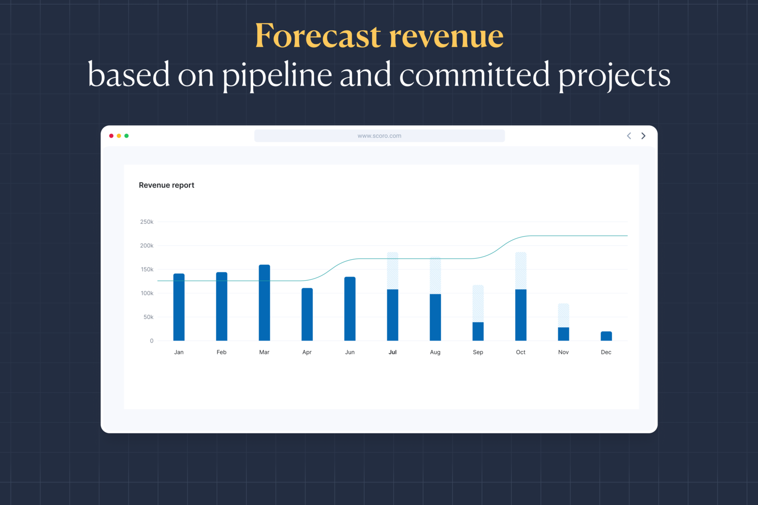 Scoro screenshot - 10 bästa AI-programvarorna för projektbudgetering – granskade 2026
