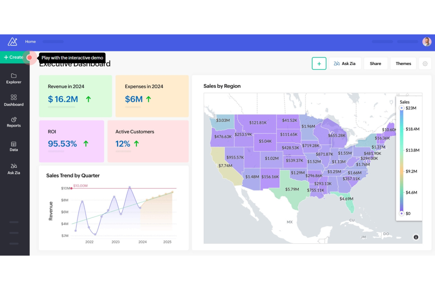 Zoho Analytics screenshot - 8 bästa AI-verktygen för prognoser granskade 2026