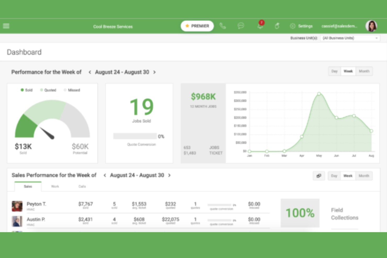 FieldEdge screenshot - 10 bästa programvarorna för projektledning inom VVS granskade 2026