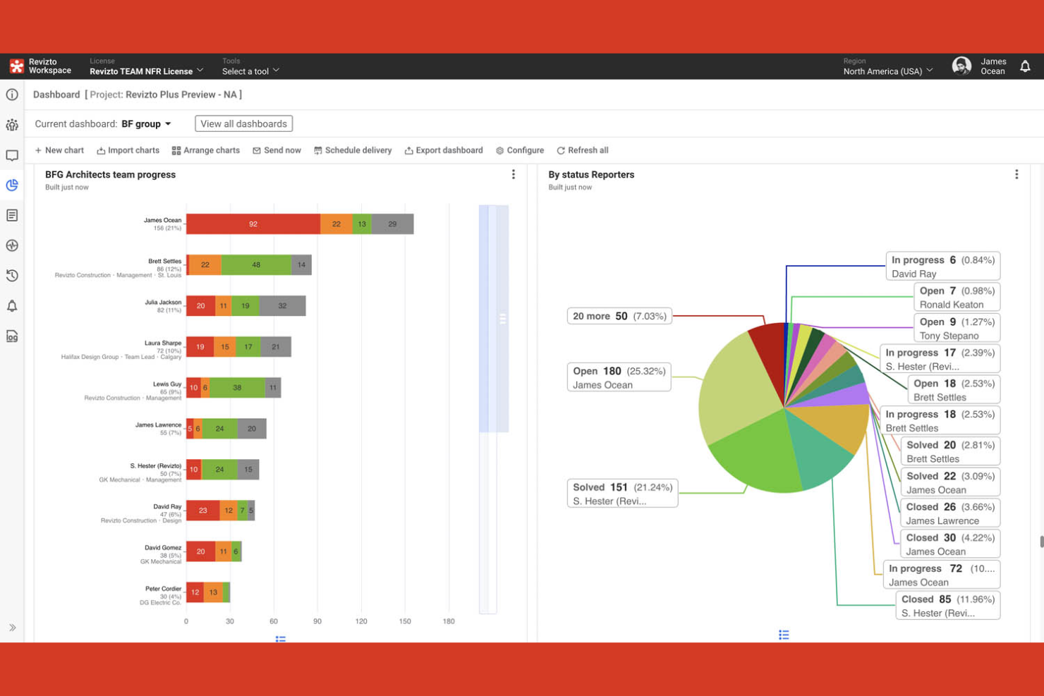 Revizto screenshot - 10 bästa programvarorna för BIM-projektledning recenserade 2026