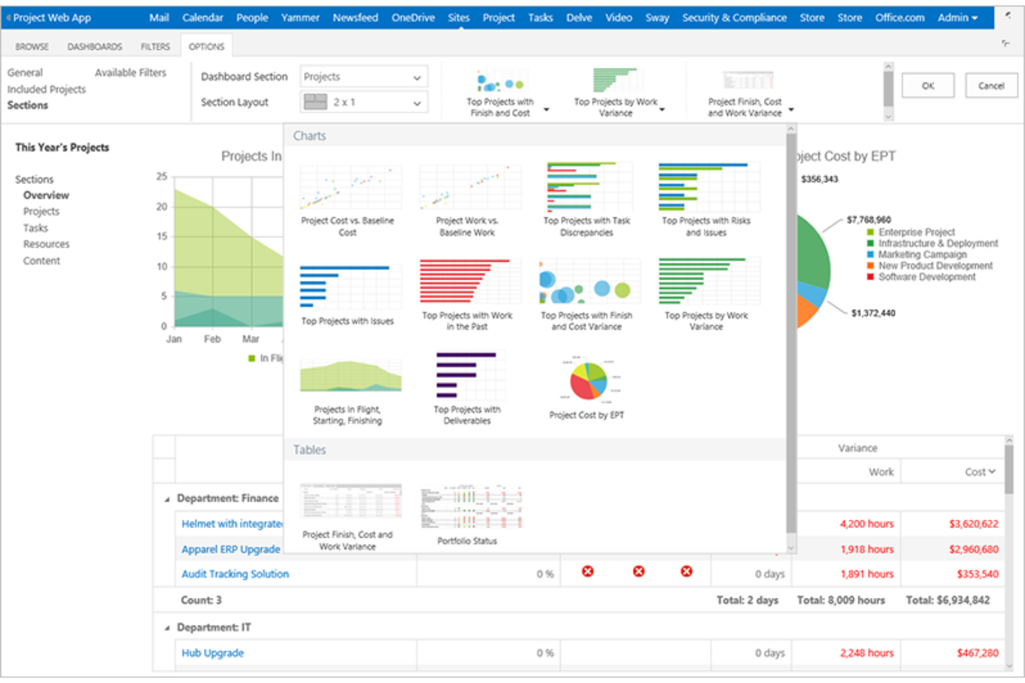 Microsoft Project screenshot - 10 bästa alternativen till LiquidPlanner för planering 2026