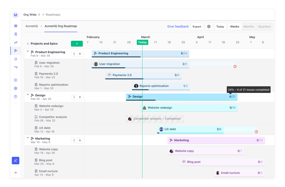 Zenhub screenshot - 10 bästa verktygen för AI-projektledning i företag granskade 2026