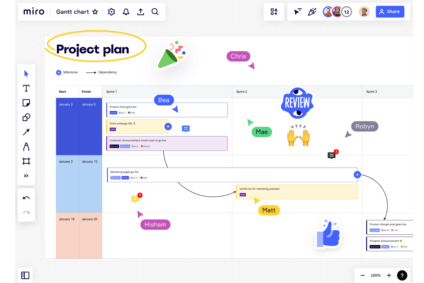 Miro screenshot - 10 bästa programmen för Gantt-diagram för Mac – granskade 2026