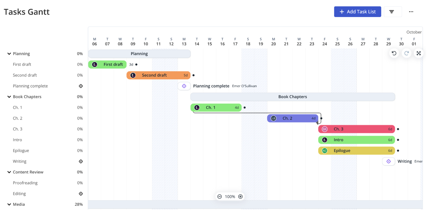 Teamwork.com screenshot - 10 bästa programmen för Gantt-diagram för Mac – granskade 2026