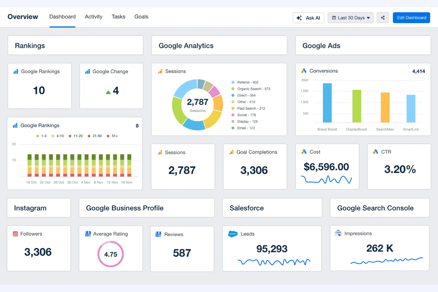 AgencyAnalytics screenshot - 10 bästa SEO-programvarorna för byråer granskade 2026