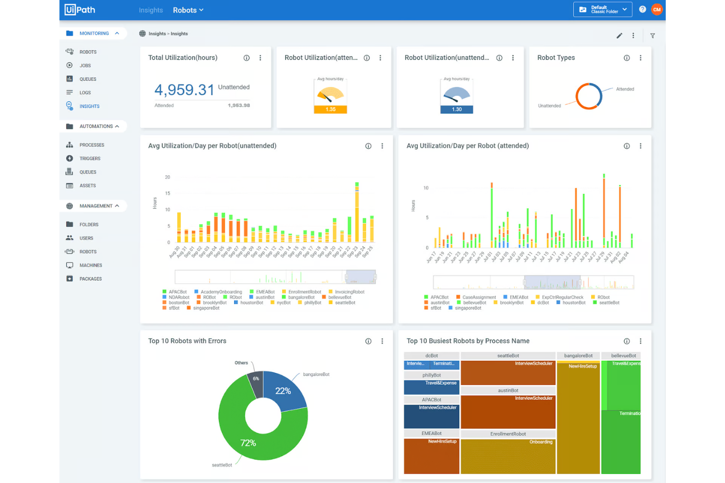 UiPath screenshot - 10 bästa programvarorna för automatisering av digitala processer 2026