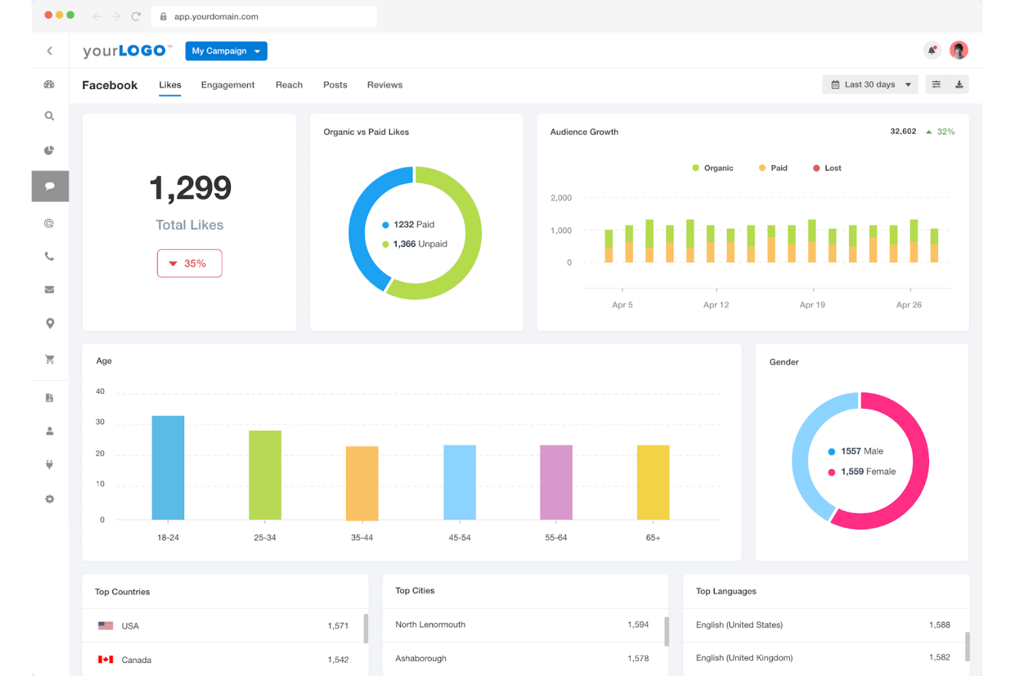 AgencyAnalytics screenshot - 10 bästa rapportbyggarna med dra-och-släpp från 2026