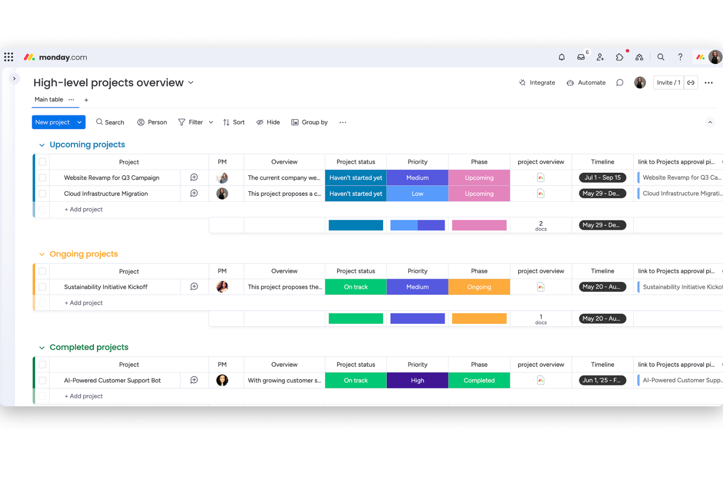 monday AI Workspace screenshot - 10 bästa samarbetsverktygen för distansteam 2026