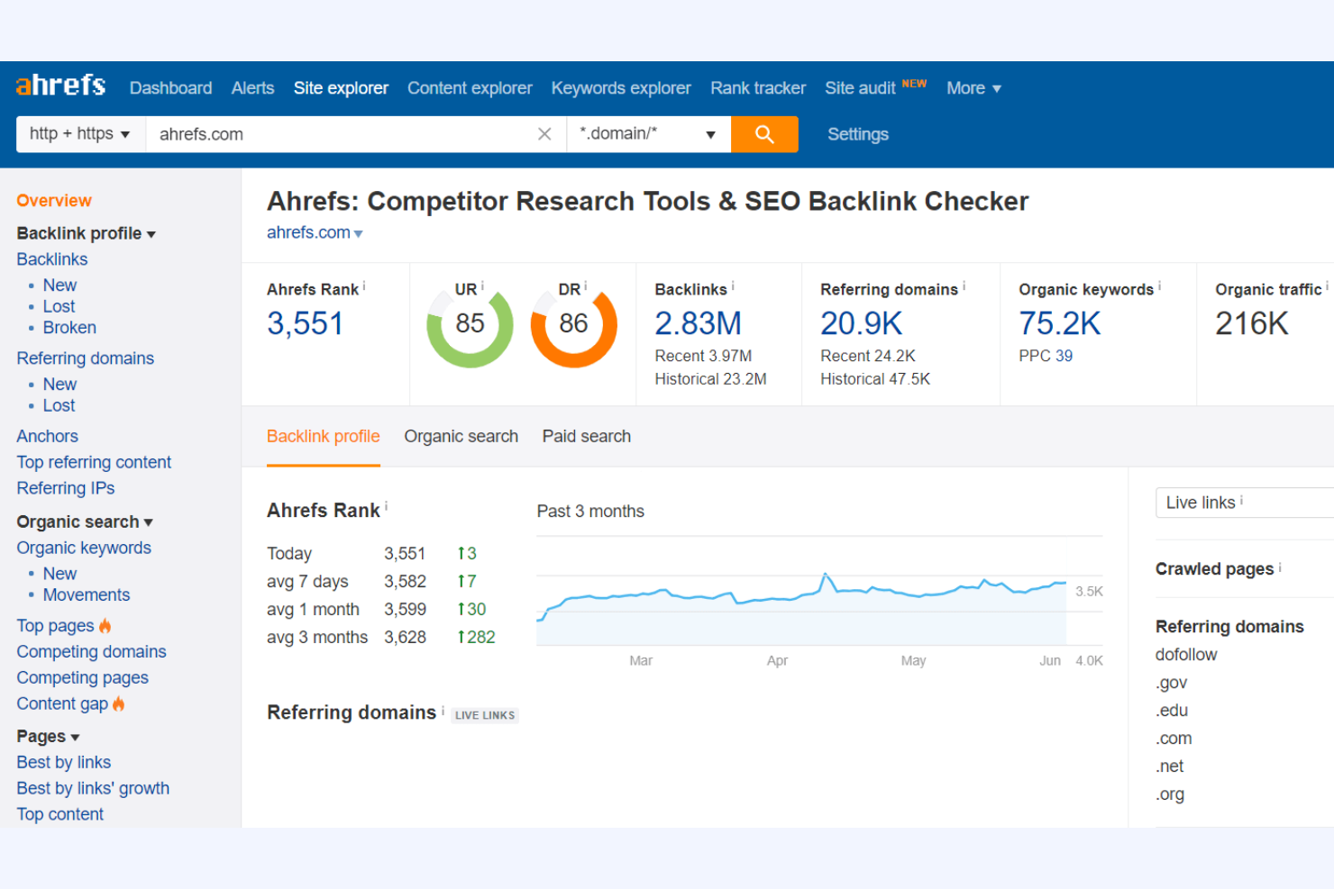 Ahrefs screenshot - 10 bästa SEO-programvarorna för byråer granskade 2026