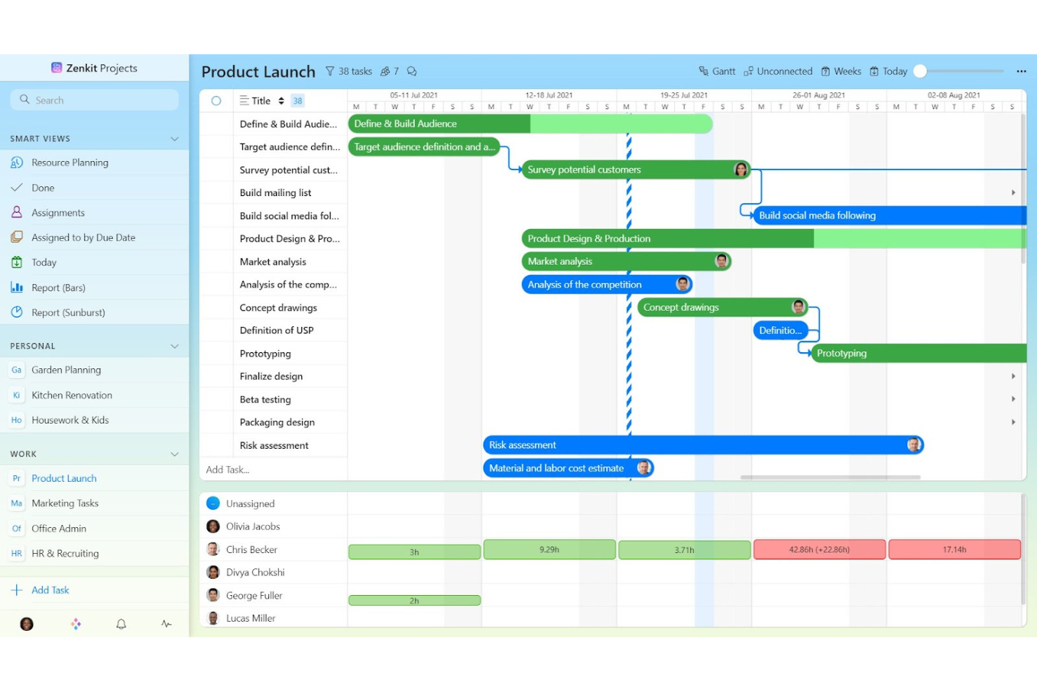 Zenkit screenshot - 10 bästa alternativen till Todoist granskade 2026