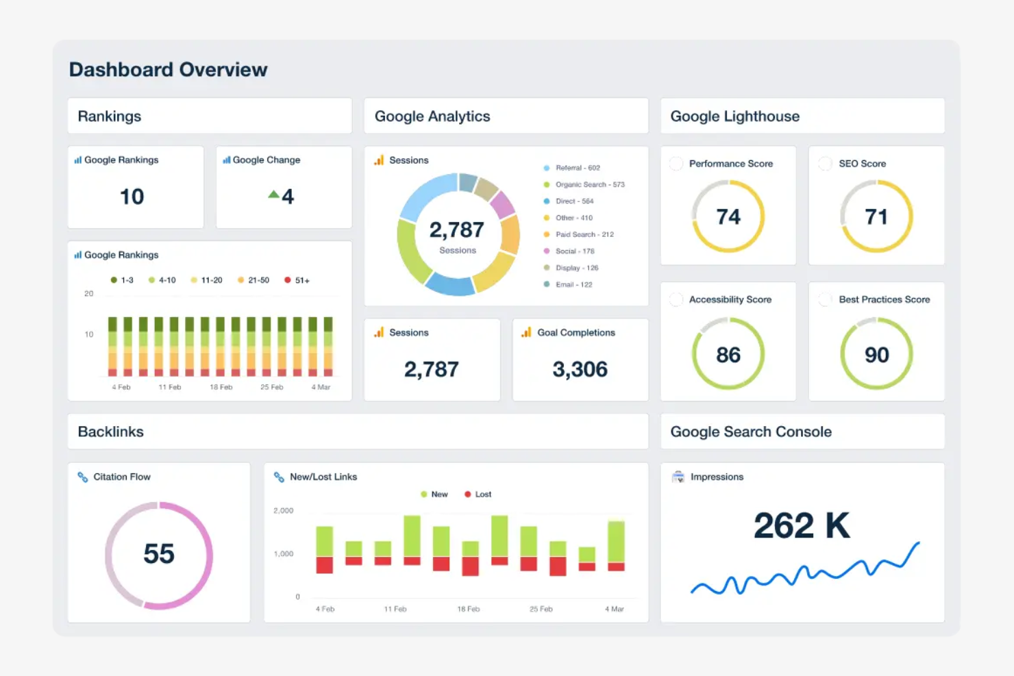 AgencyAnalytics screenshot - 10 bästa programmen för rankningsspårning för byråer – granskade 2026
