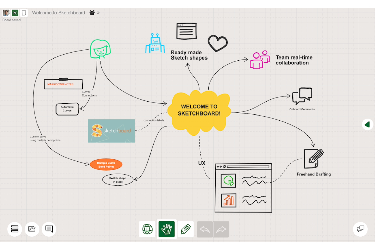 Sketchboard screenshot - 10 bästa alternativa verktyg till Jamboard för produktivitet 2026