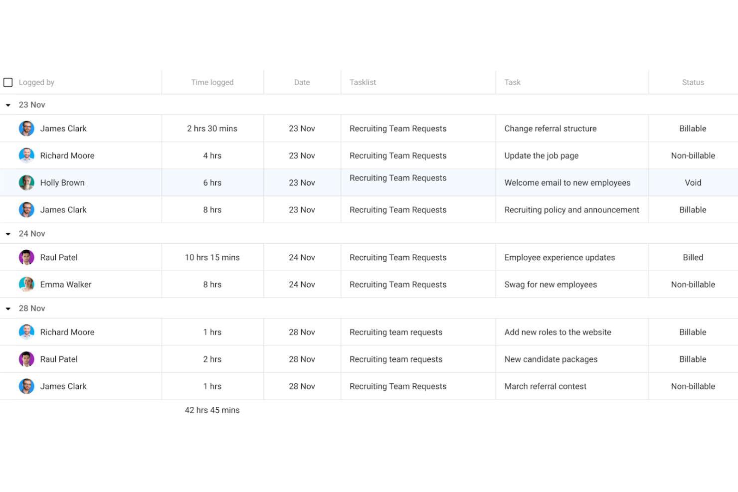 ProofHub screenshot - 10 alternativ till Hubstaff för arbetskraftsspårning 2026