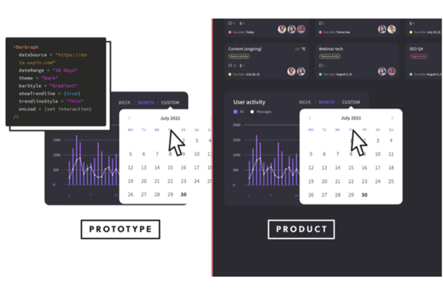 UXPin screenshot - 10 bästa alternativen till InVision för prototypframtagning 2026