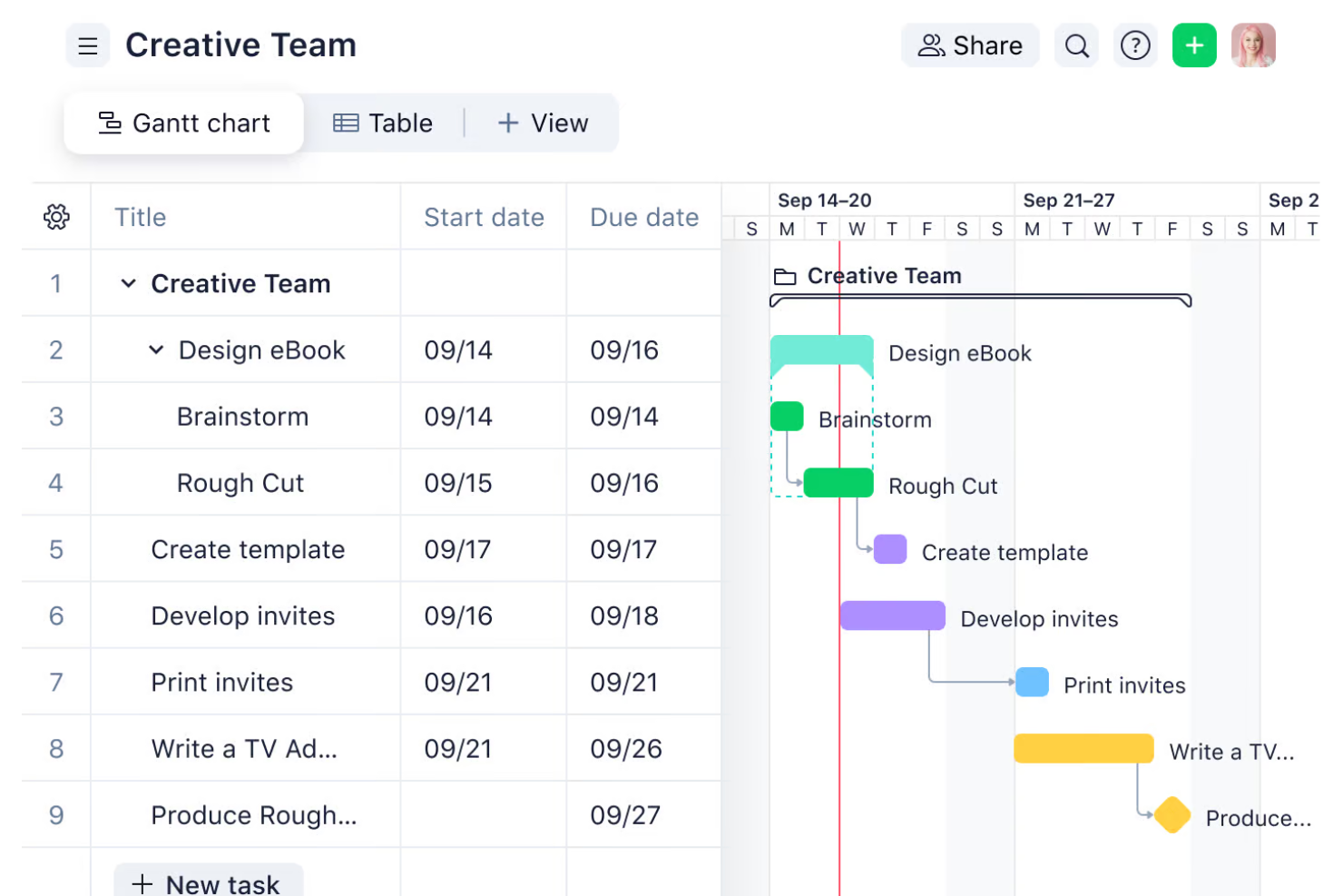Wrike screenshot - 10 bästa programvarorna för projektledning som integreras med Slack 2026