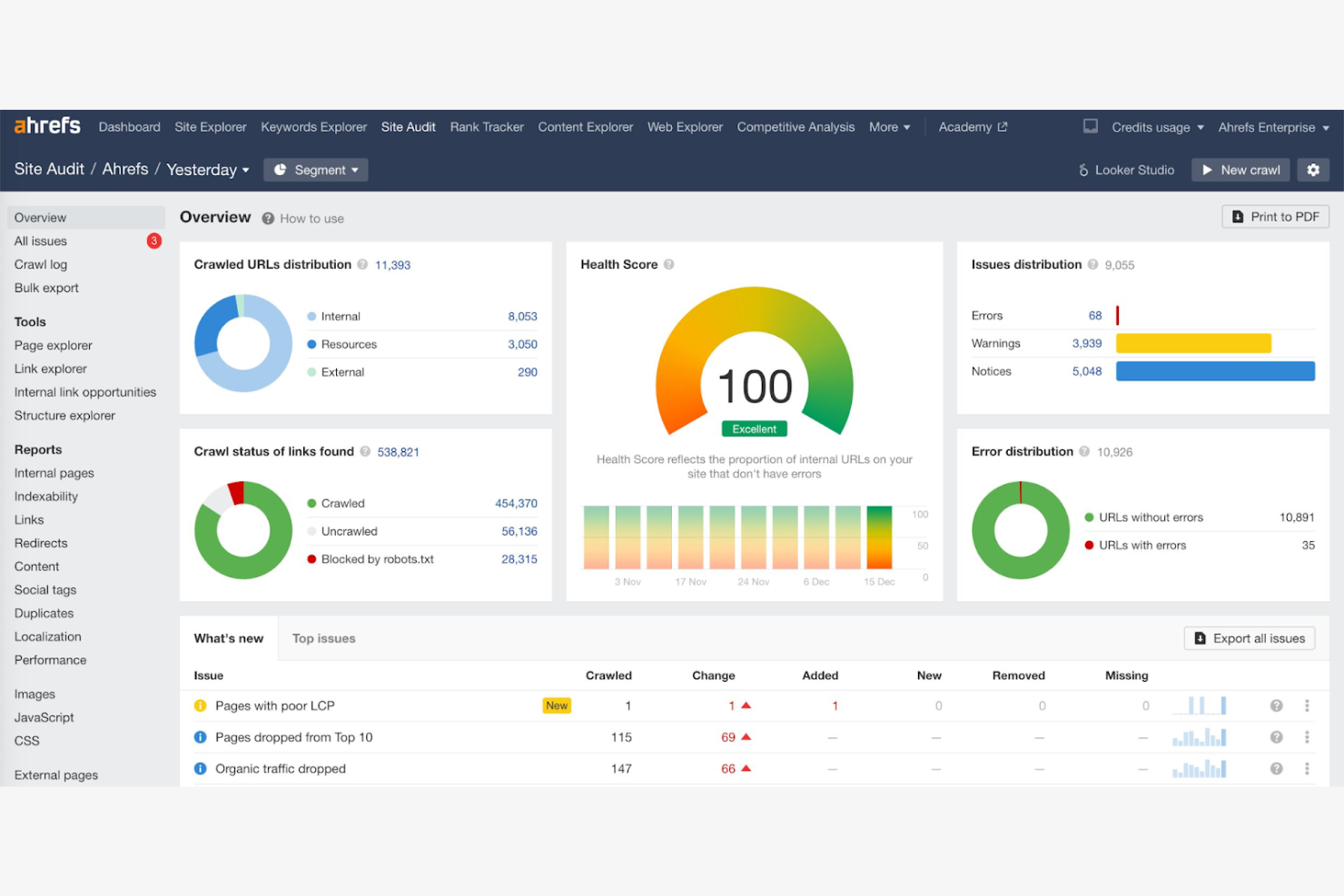 Ahrefs screenshot - 10 bästa programmen för rankningsspårning för byråer – granskade 2026