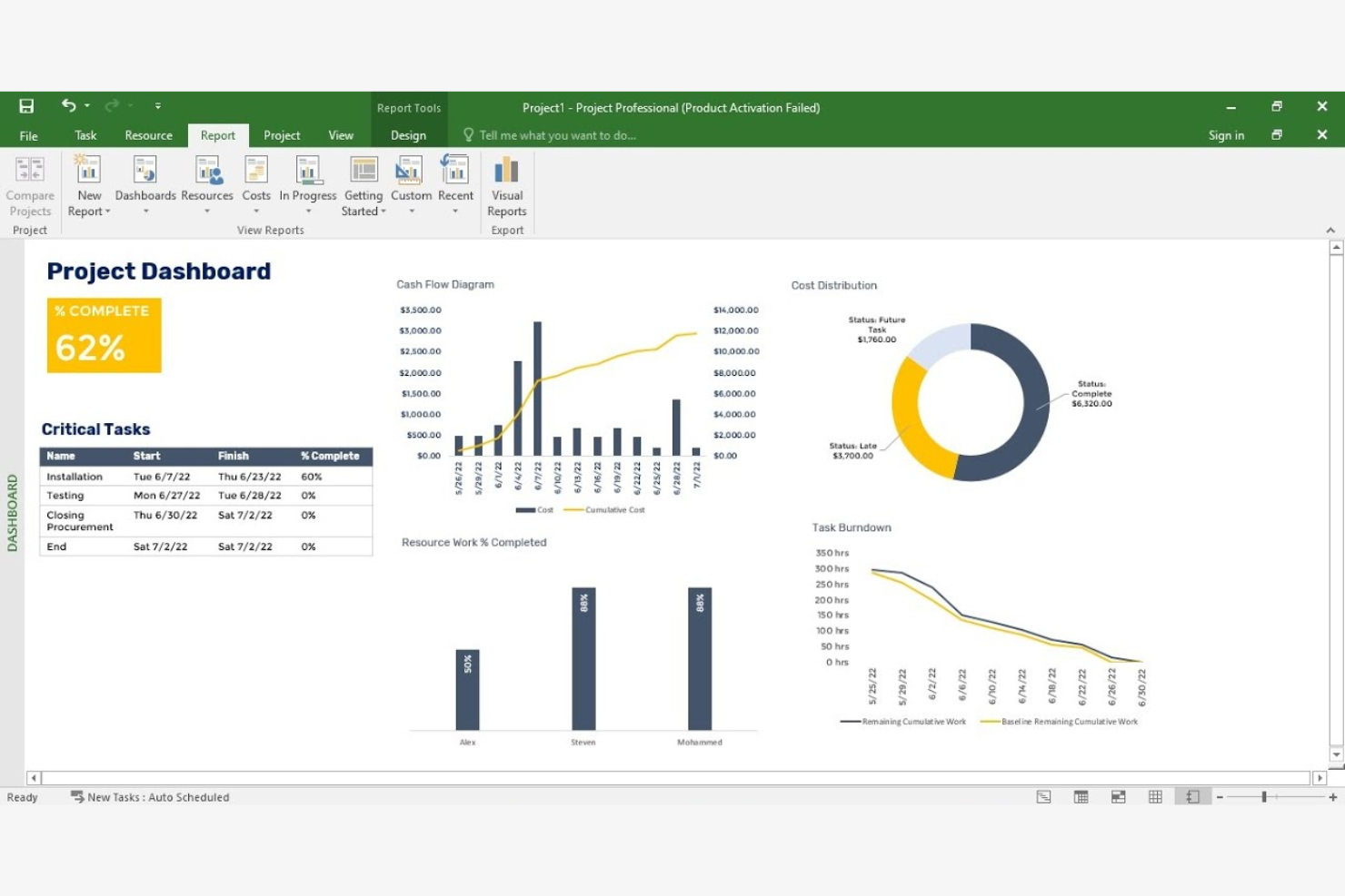 Microsoft Project screenshot - 10 bästa programvarorna för byggschemaläggning – granskade 2026