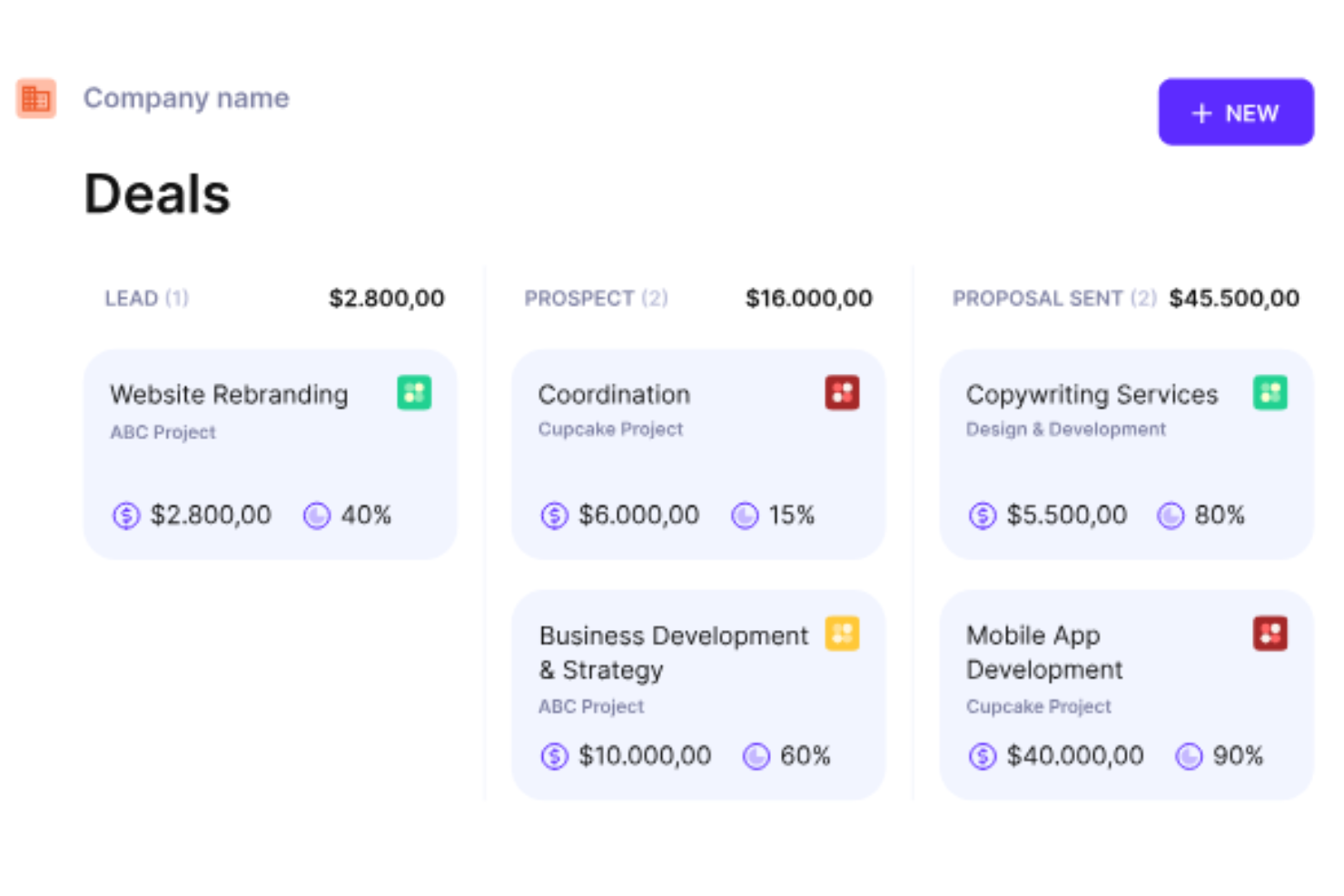 Productive screenshot - 10 bästa programvarorna för projektledning med CRM för 2026