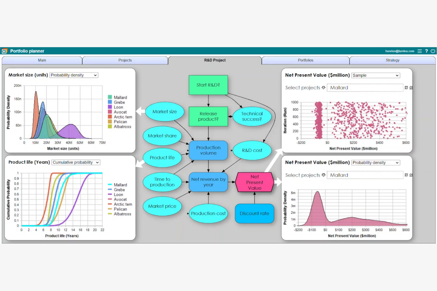 Analytica screenshot - 10 bästa programvarorna för beslutsfattande – granskade 2026