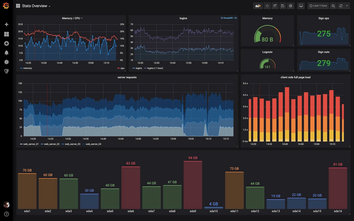 Grafana Cloud screenshot - De 10 bästa rapporteringsverktygen med öppen källkod granskade 2026
