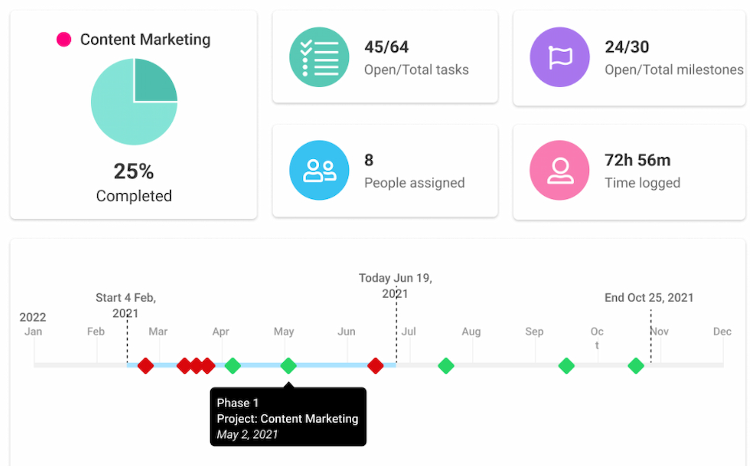 ProofHub screenshot - 10 bästa GanttPRO-alternativ för planering 2026