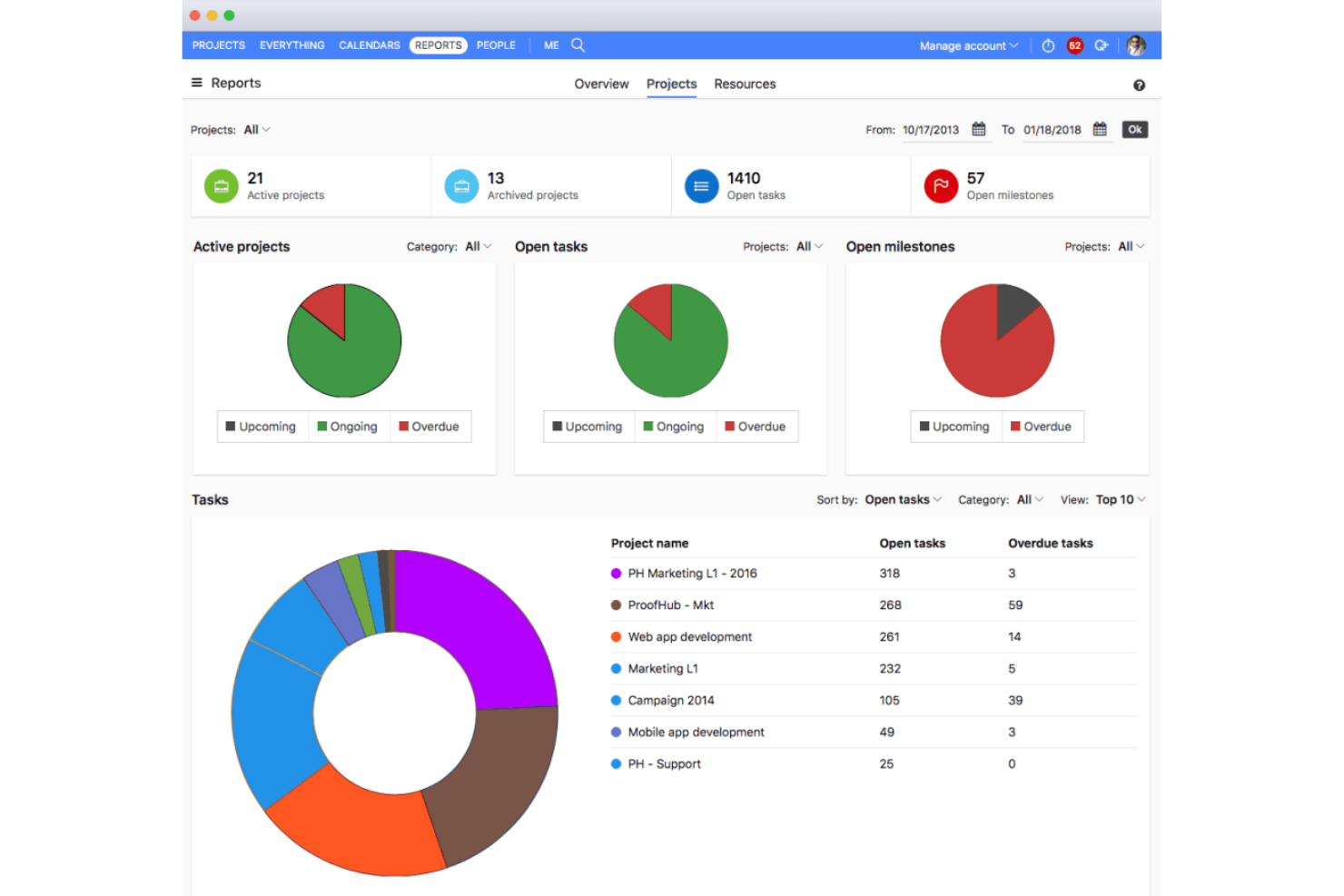 ProofHub screenshot - 10 bästa programvarorna för Gantt-diagram inom byggbranschen granskade 2026