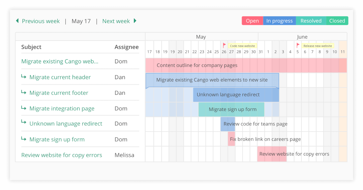 Backlog screenshot - De 10 bästa programvarorna för Gantt-diagram granskade inför 2026