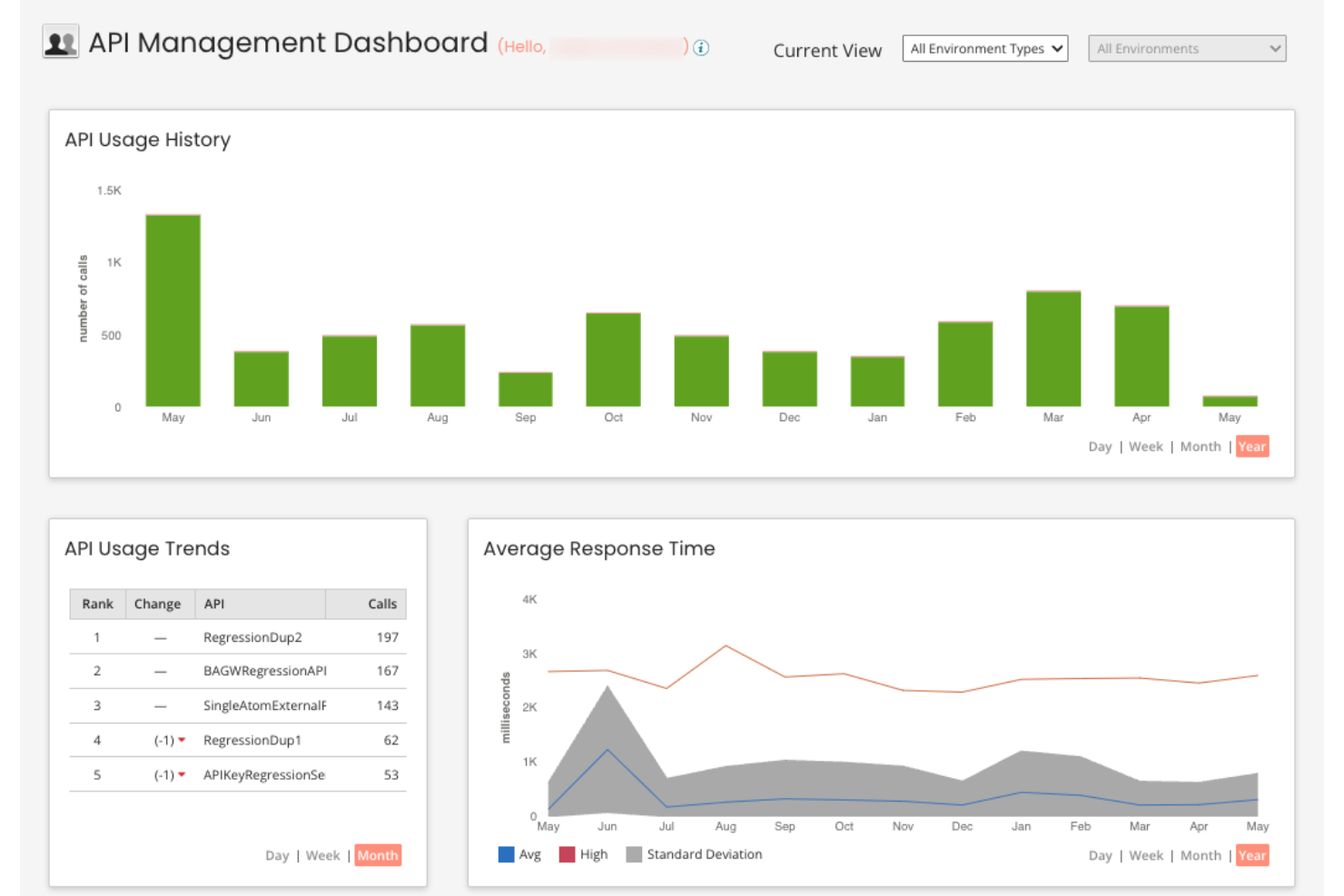 Boomi screenshot - 10 bästa MuleSoft-alternativen för 2026