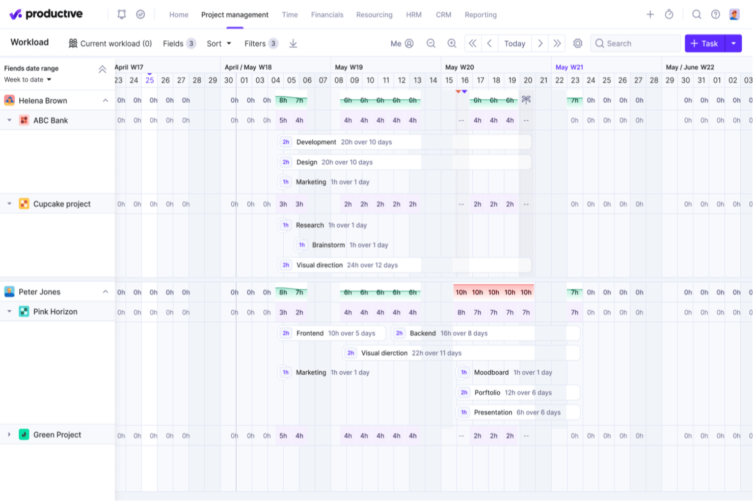 Productive screenshot - 10 bästa programvarorna för marknadsföringsprojektledning 2026