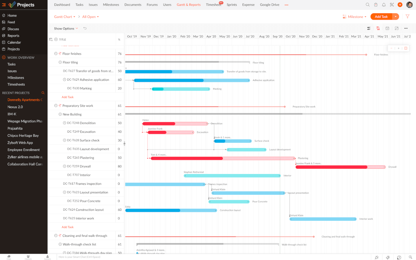 Zoho Projects screenshot - 10 bästa kostnadsfria programmen för Gantt-diagram – granskade för 2026