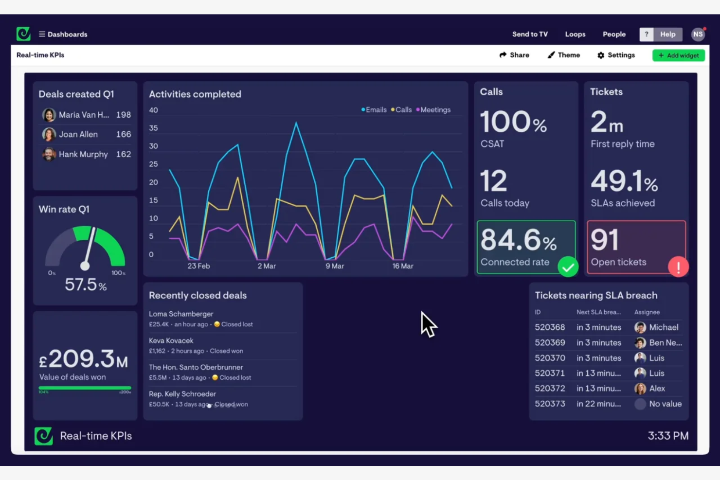 Geckoboard screenshot - 10 bästa alternativen till AgencyAnalytics granskade 2026