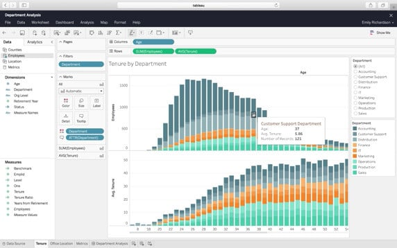 Tableau screenshot - 10 bästa BI-verktygen för bättre beslut under 2026