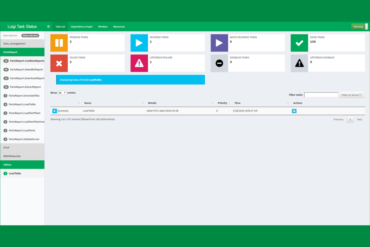Luigi screenshot - 10 bästa alternativen till Apache Airflow, utvalda för 2026