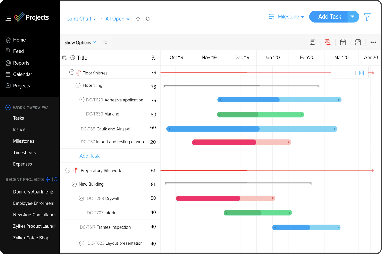 Zoho Projects screenshot - 10 bästa verktygen för projekttidslinjer för att hålla tidsplanen 2026