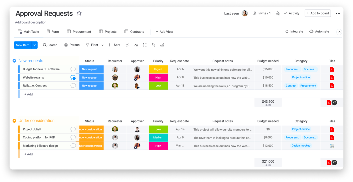 monday AI Workspace screenshot - 10 bästa programvarulösningarna för godkännandearbetsflöden 2026