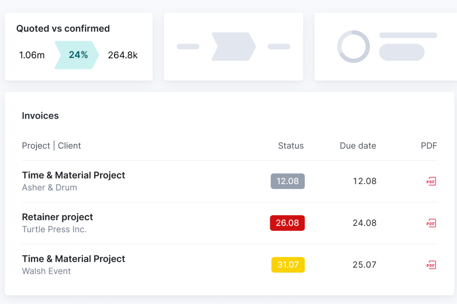 Scoro screenshot - 10 bästa projekthanteringsprogrammen med fakturering för 2026