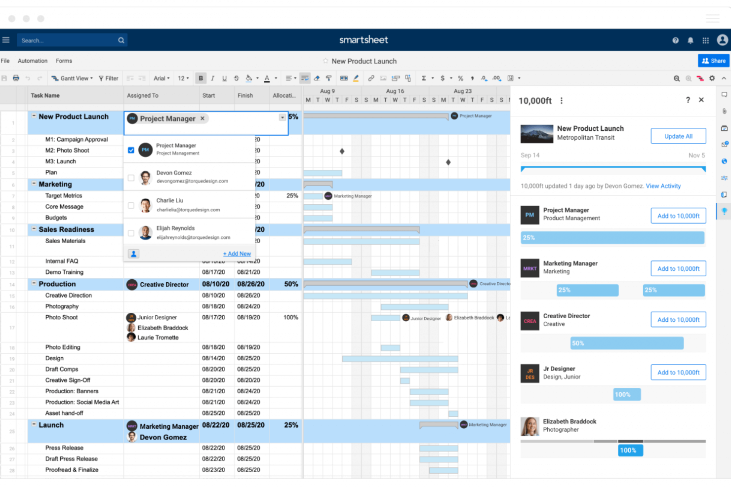 Smartsheet screenshot - 10 bästa programvarorna för projektledning utvalda för 2026