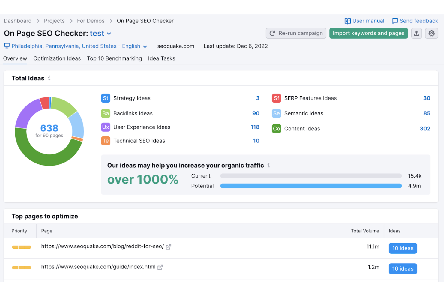 Semrush screenshot - 10 bästa programvarorna för rapportering på marknadsföringsbyråer 2026