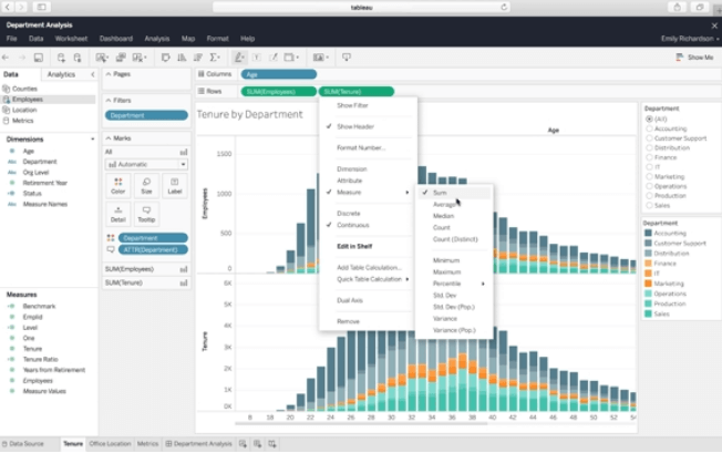 Tableau screenshot - Jag testade 10 rapporteringsverktyg: mina toppval för 2026