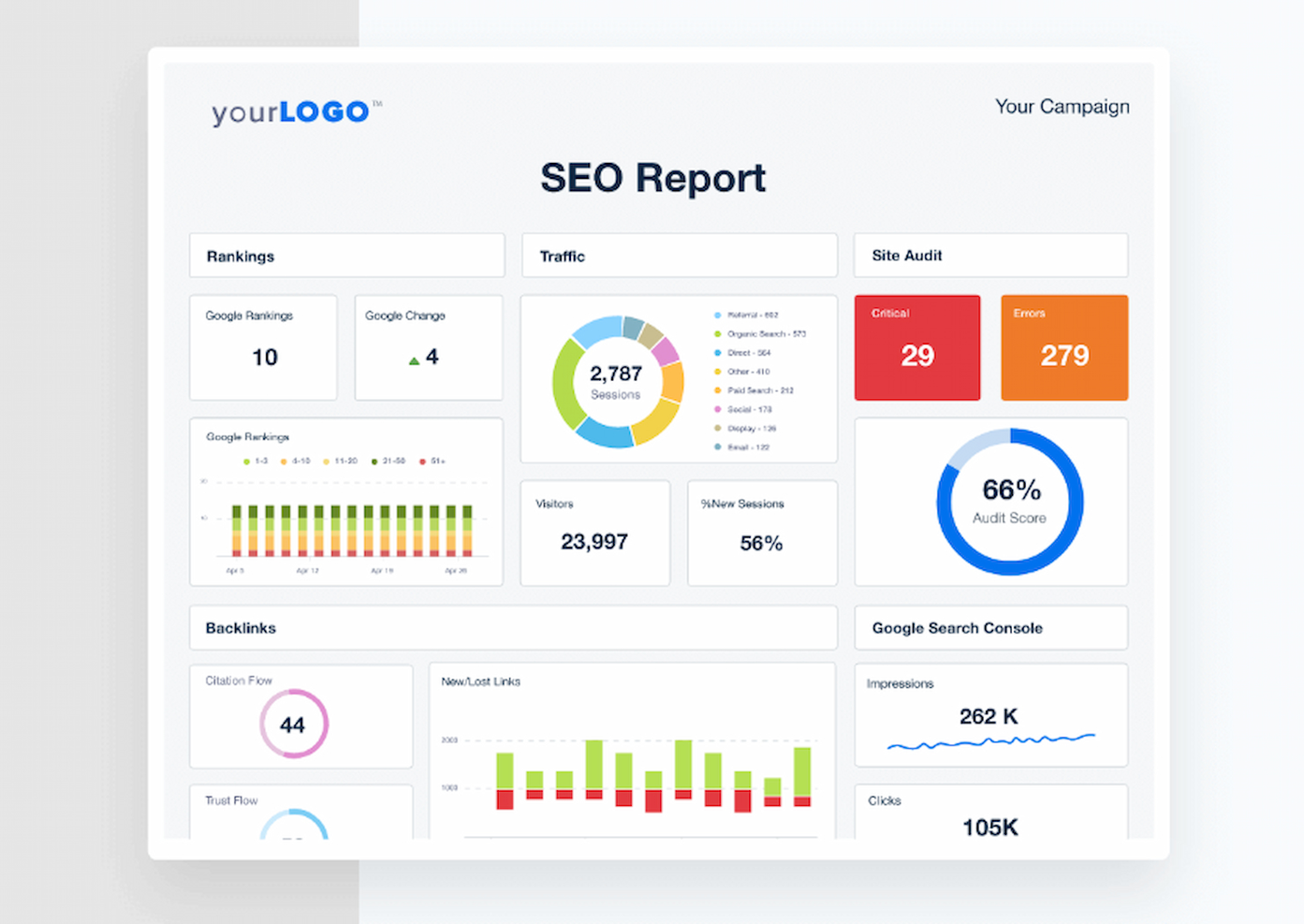 Google Analytics screenshot - 10 bästa SEO-rapporteringsprogramvarorna för kunder granskade 2026