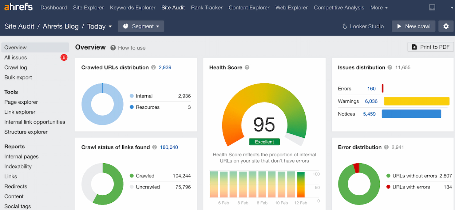 Ahrefs screenshot - 10 bästa SEO-rapporteringsprogramvarorna för kunder granskade 2026