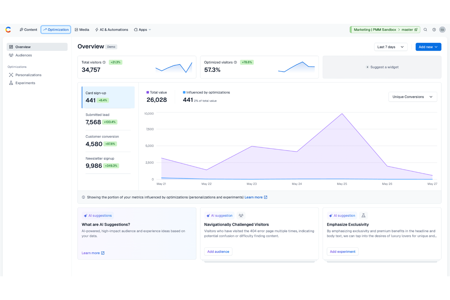 Contentful screenshot - Le 10 migliori alternative ad Adobe Experience Manager nel 2026