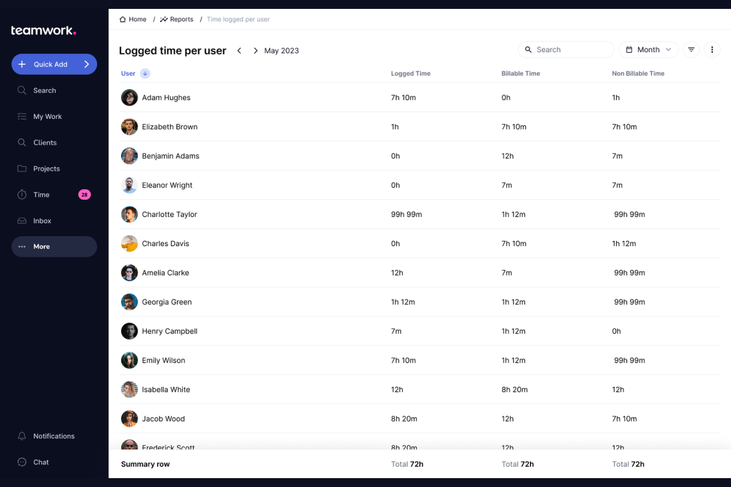 Teamwork.com screenshot - 10 beste alternatieven voor Hello Bonsai in 2026