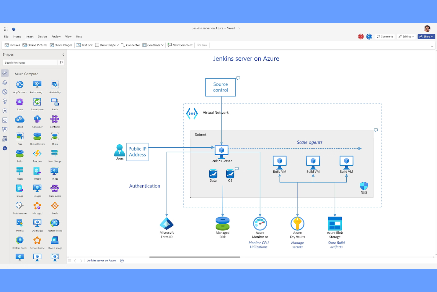 Visio screenshot - 10 Mejores Alternativas a Whimsical Elegidas para 2026