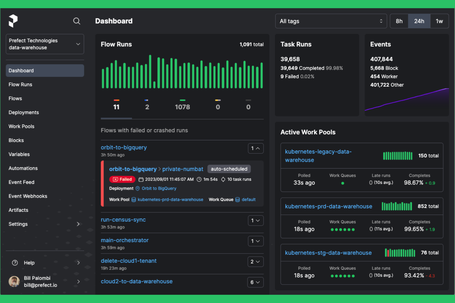 Prefect screenshot - Le 10 migliori alternative ad Apache Airflow selezionate per il 2026