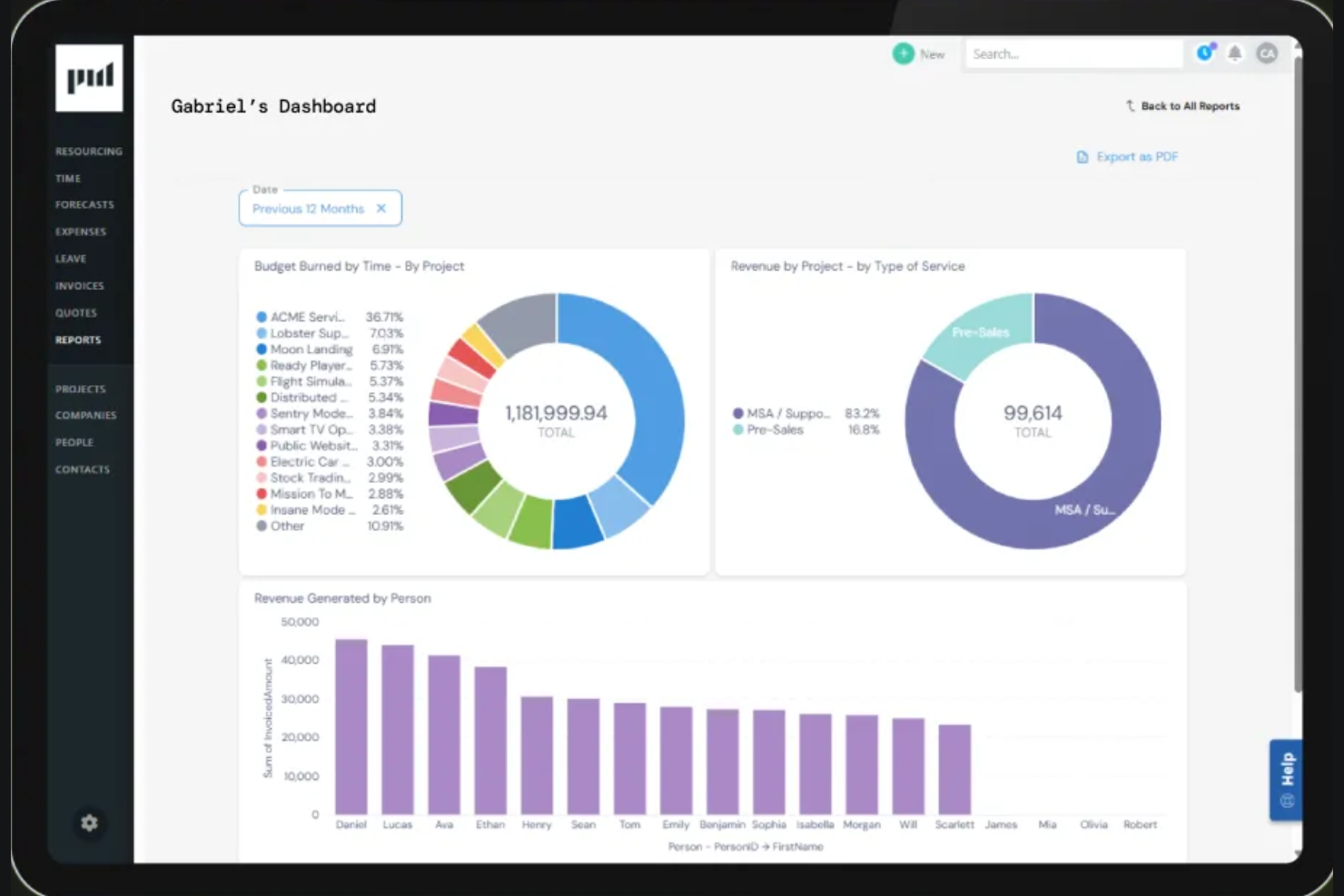 Projectworks screenshot - 10 migliori alternative a Hello Bonsai nel 2026