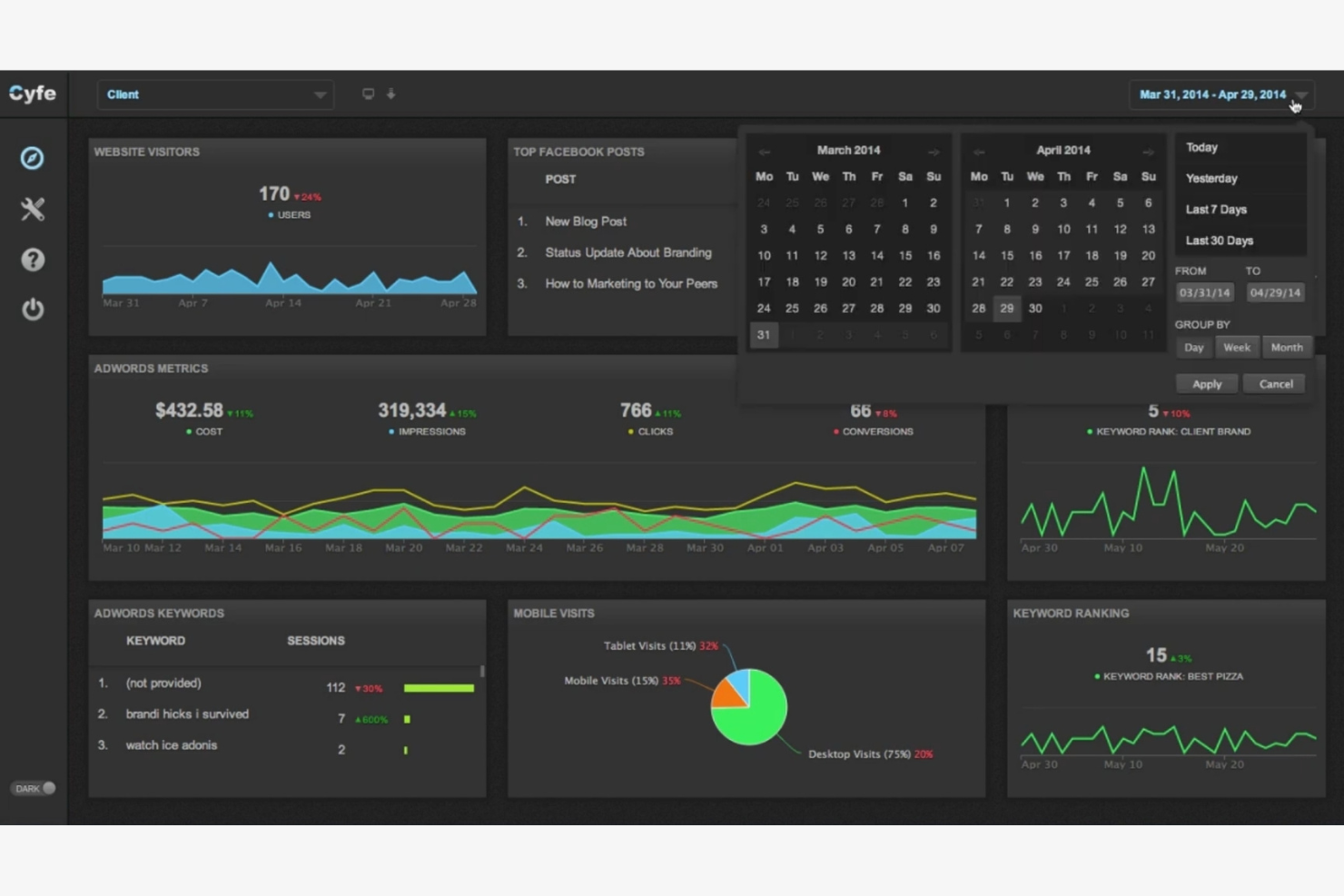 Cyfe screenshot - 10 beste AgencyAnalytics-alternatieven beoordeeld in 2026